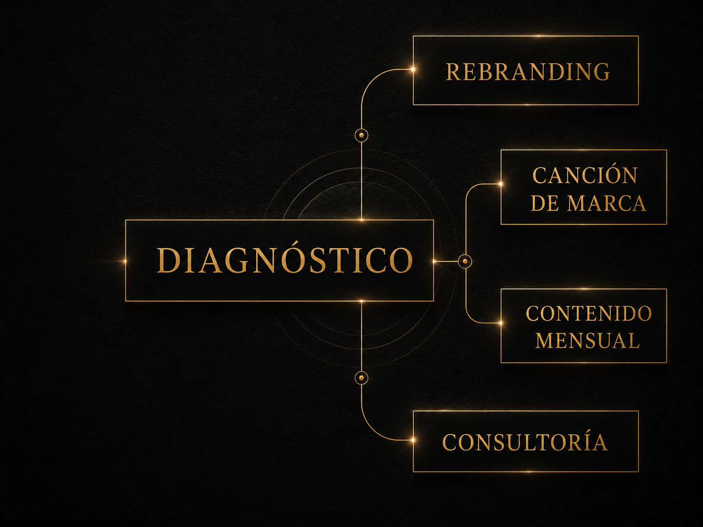Mapa de decisión estratégica SAPHIA