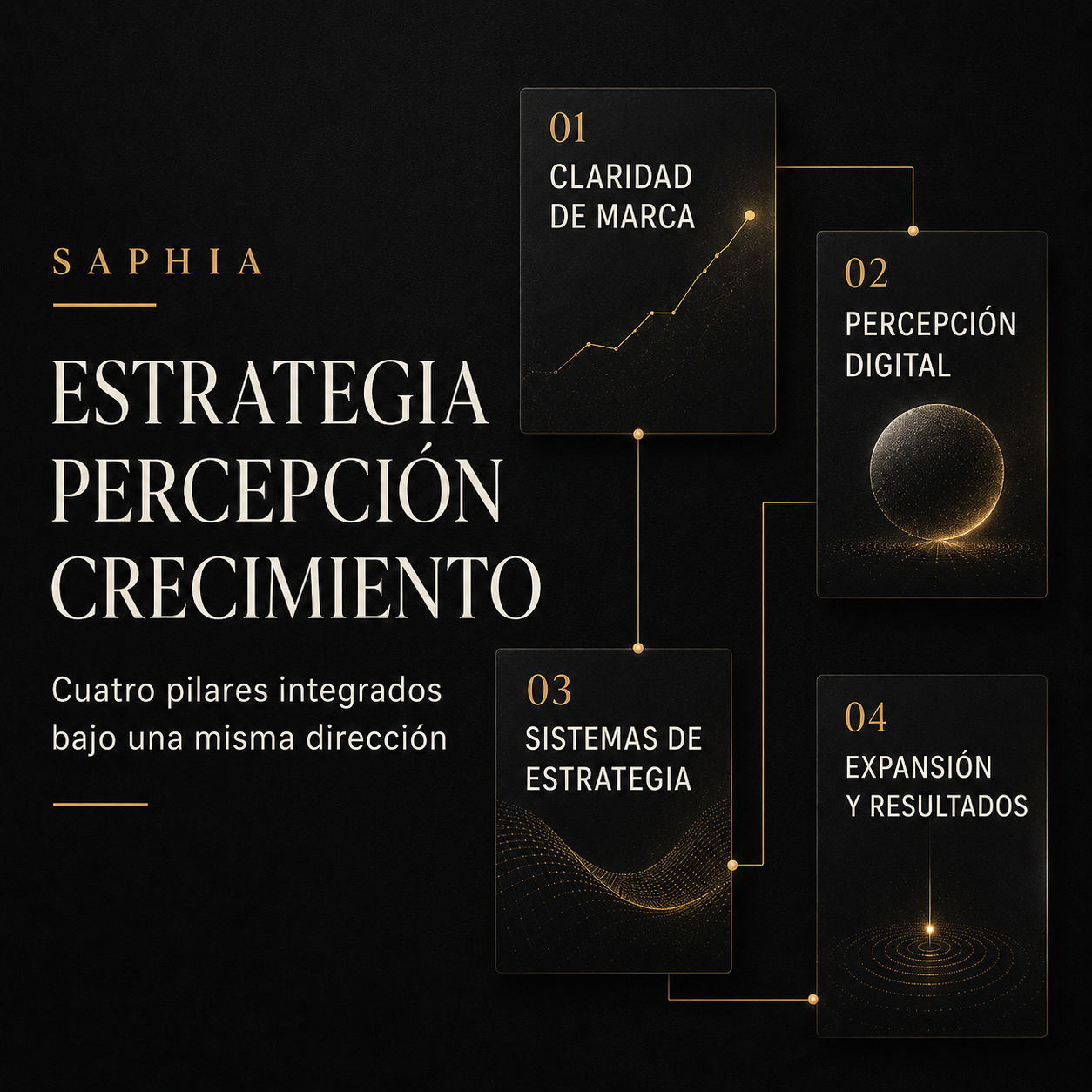 Rebranding de percepción digital SAPHIA